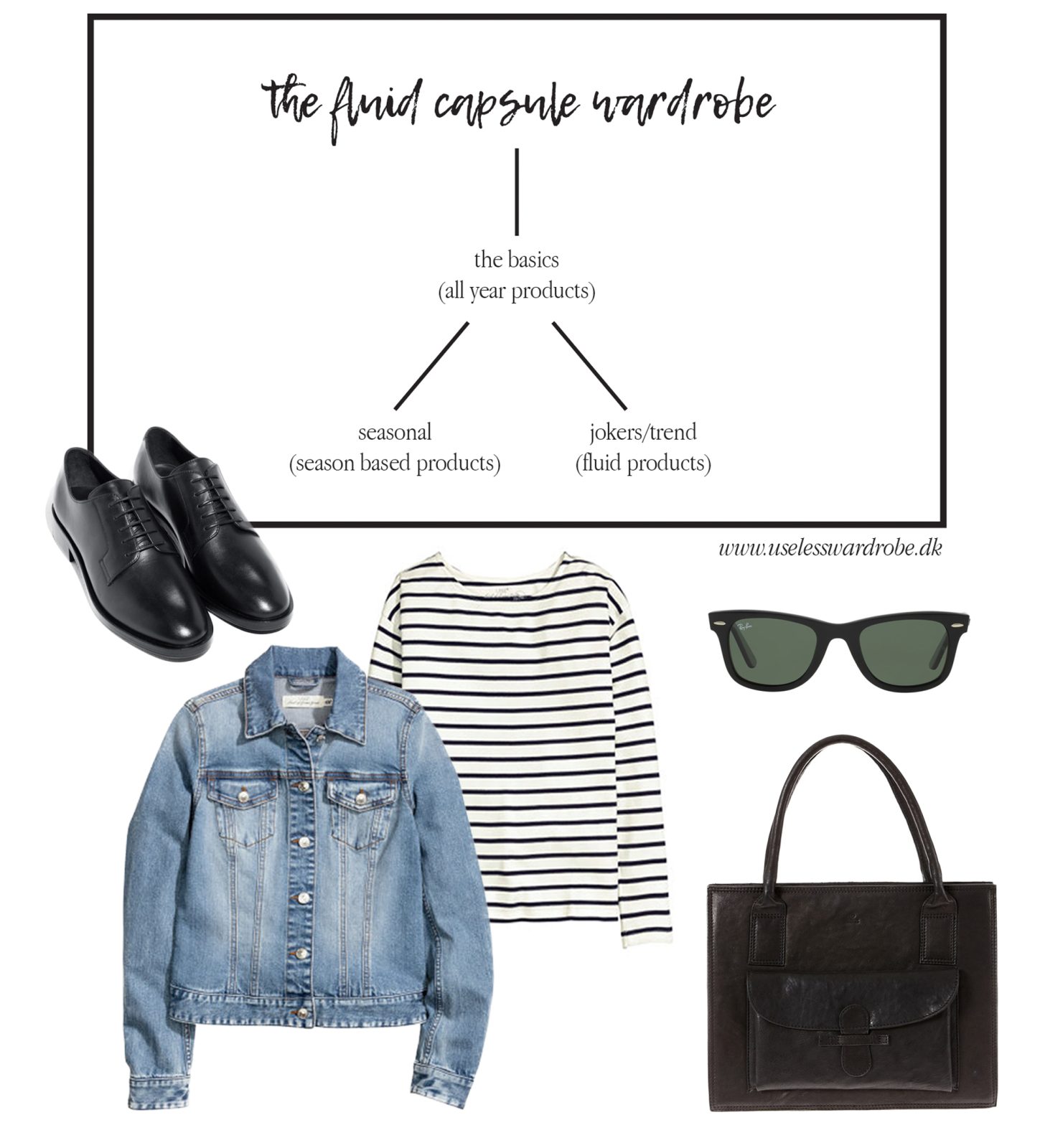 The fluid capsule wardrobe